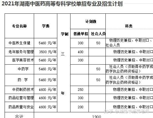 湖南單招有哪些醫學類學校