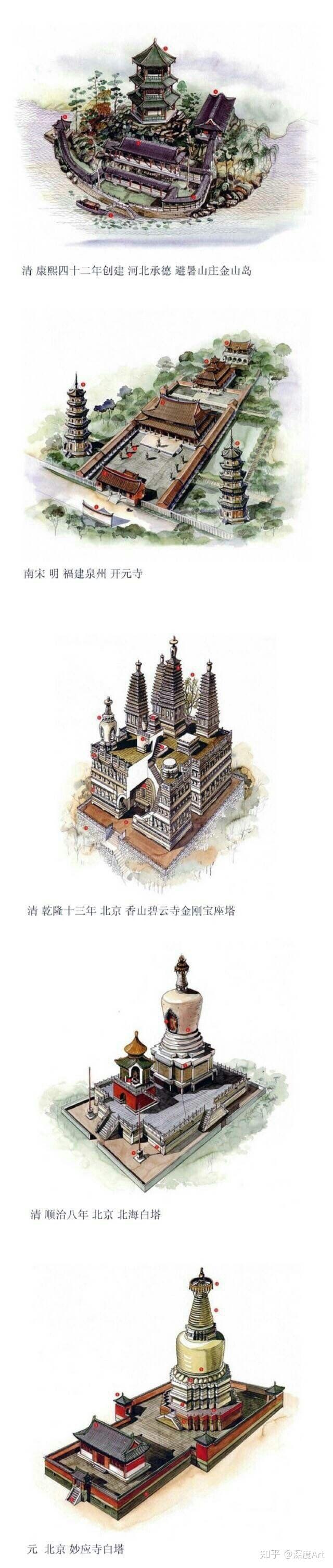 台湾李乾朗手绘解剖古建筑透视图 - 知乎