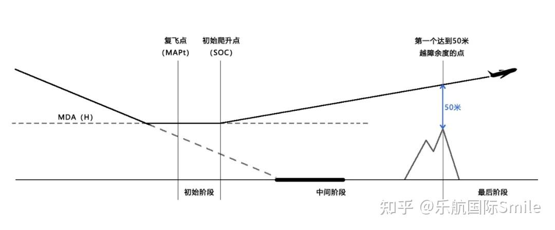 什么是复飞 - 知乎