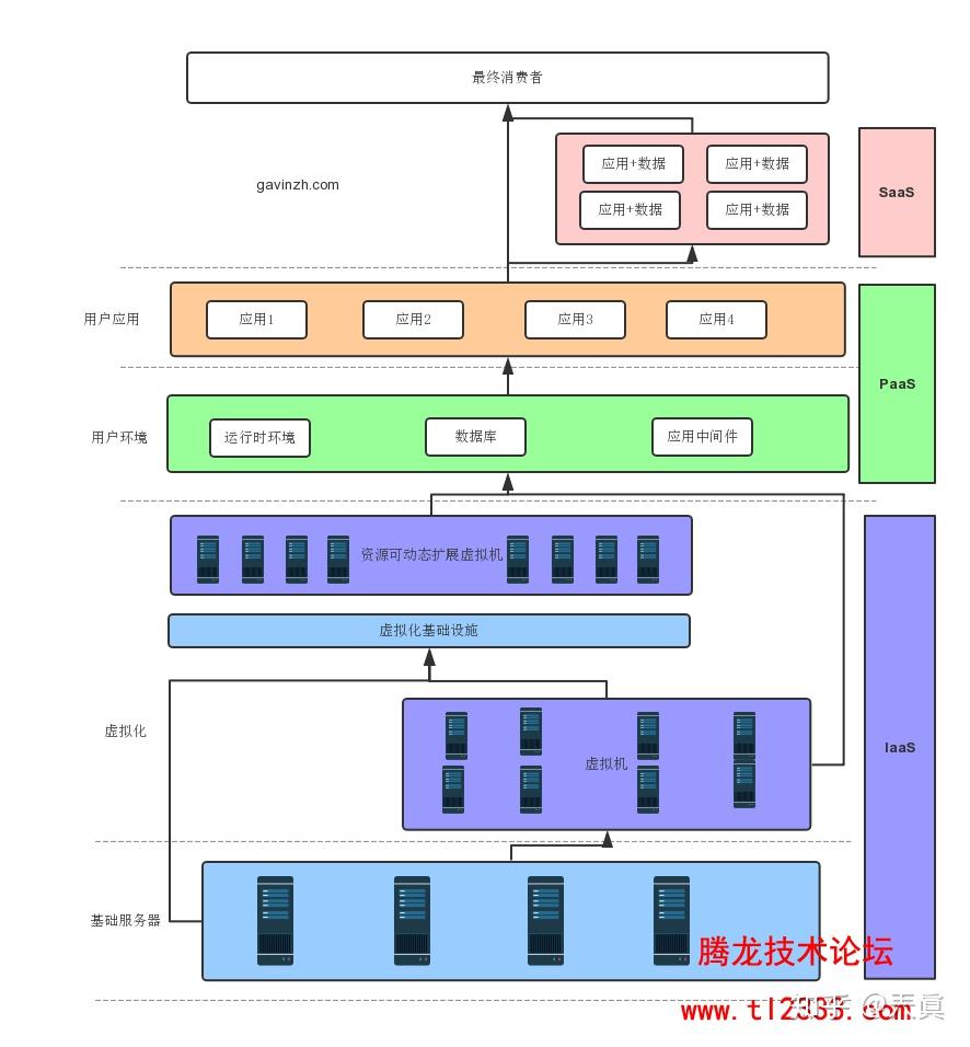 服务器理论上最高可支持多少个CPU？ (服务器的理解)-虎跃云资讯网