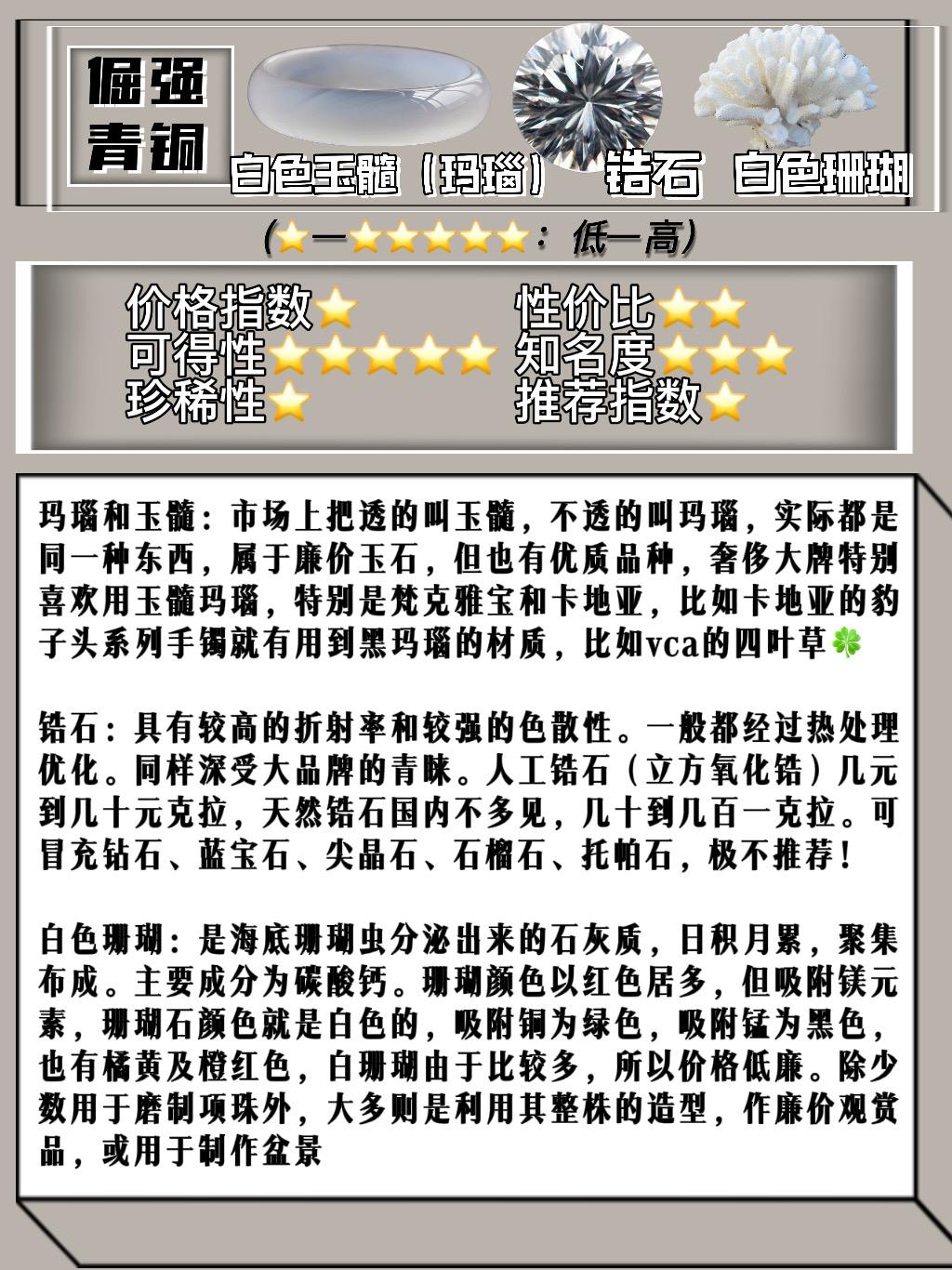 25种市场主流白色宝石!谁能平替钻石?