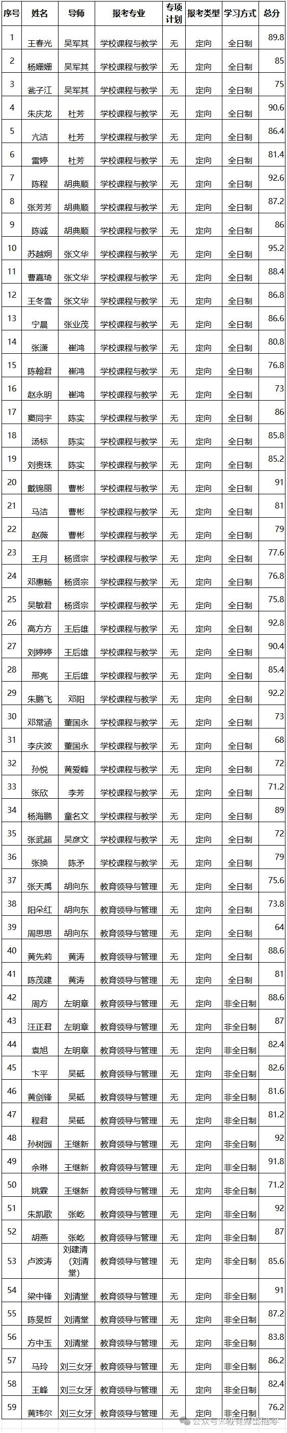 华中师范大学人工智能教育学部2024年教育博士研究生申请考核制招生