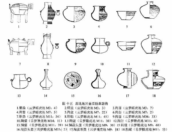 历代墓葬知识整理-东周-秦 - 知乎