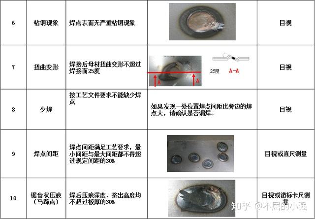 焊装质量控制方法