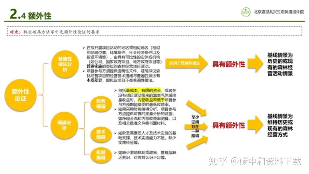 中共中央、国务院：探索实施林业碳票制度！什么是碳票？如何变成钞票？ - 知乎