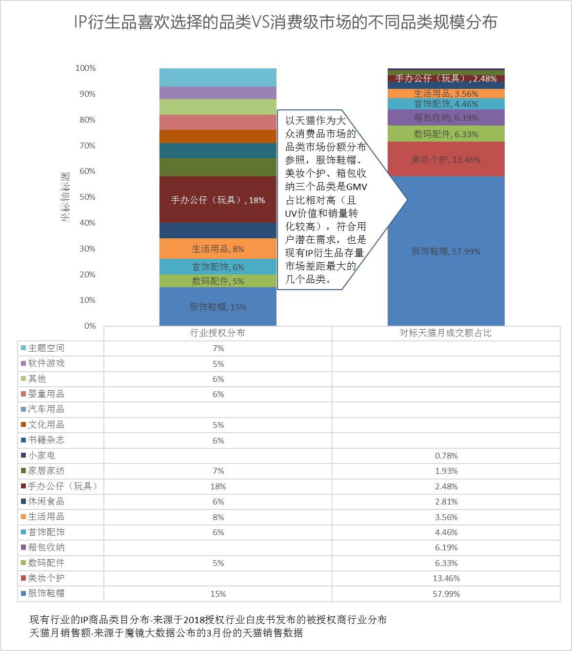 如何打造IP衍生品爆款-对IP周边打造的思考和实践 - 知乎