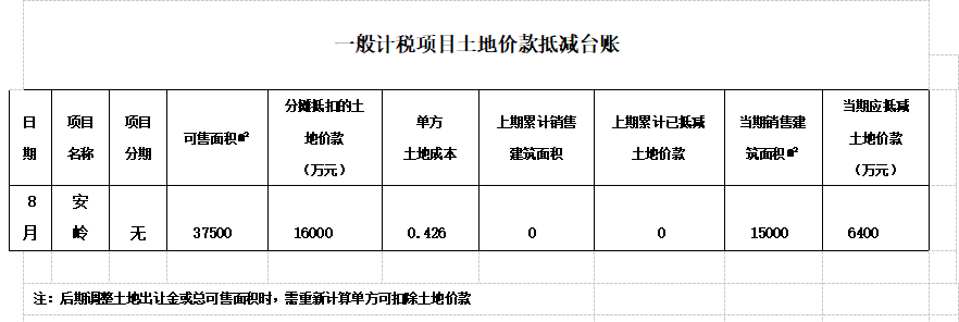 房地產開發企業土地價款抵減問題之增值稅納稅申報