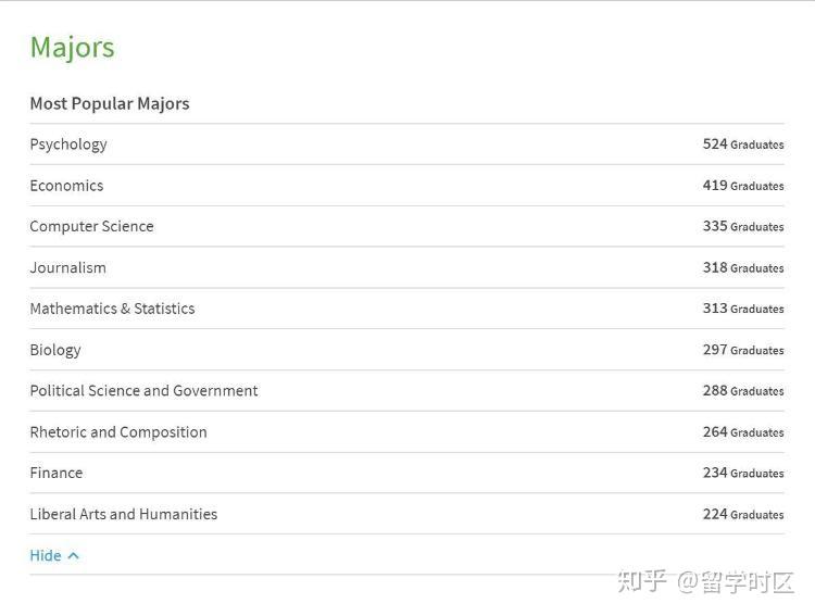 高分子材料与工程研究生读明尼苏达大学双城分