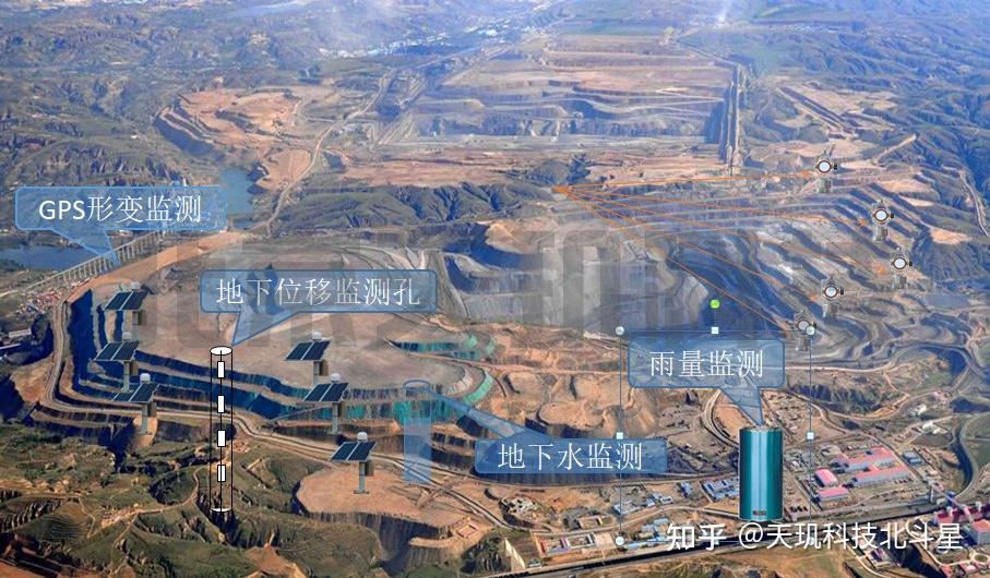 矿山行业采空区沉降监测方案 - 知乎