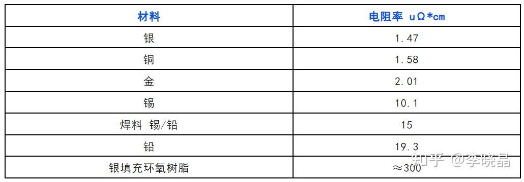 信号完整性之电阻 - 知乎