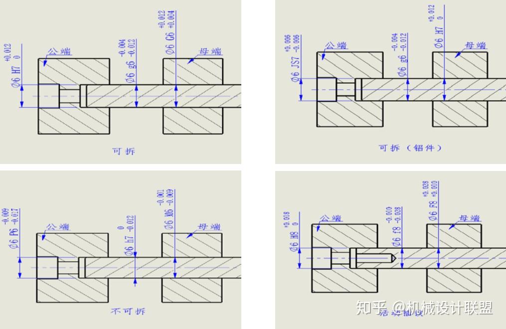 定位銷/軸公差配合參考(優先採用基孔制,孔 it7,軸 it6)按裝配的實際