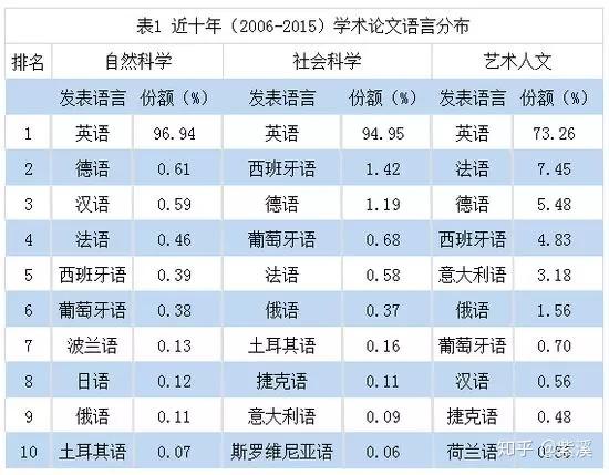 中国人口众多英文_中国人口众多的图片(2)