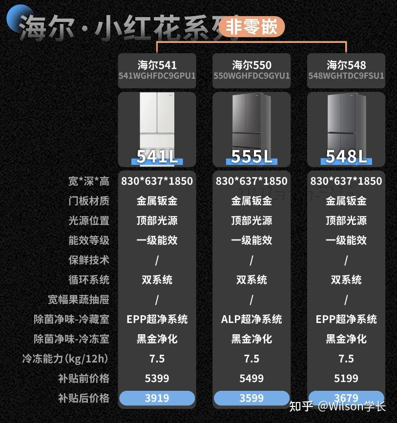 双11 海尔/卡萨帝冰箱全系最全选购攻略，不同款区别到底在哪里？ - 知乎