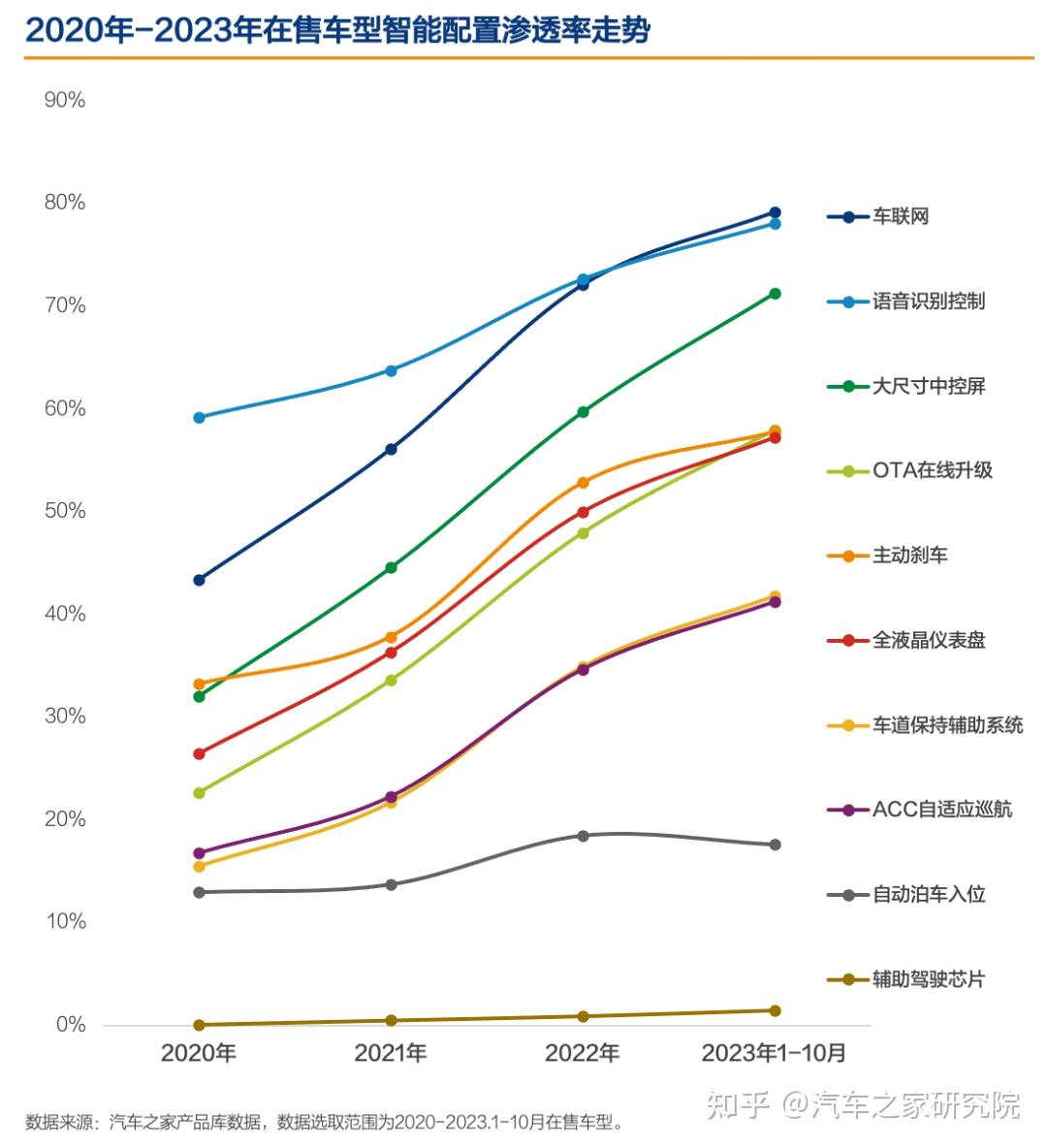 重磅發佈2023中國汽車消費洞察