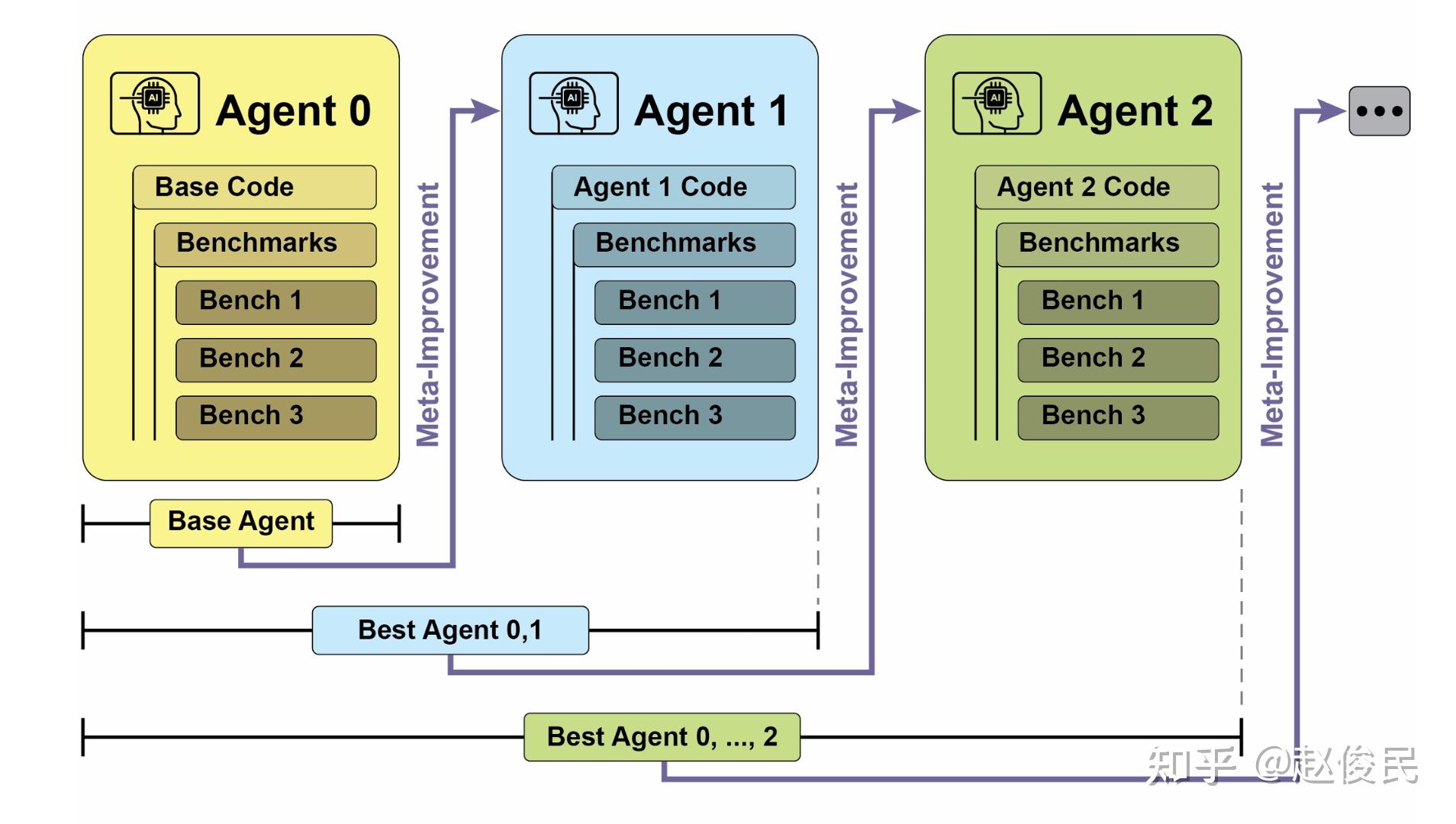 读《Agentic Design Patterns》 - 知乎