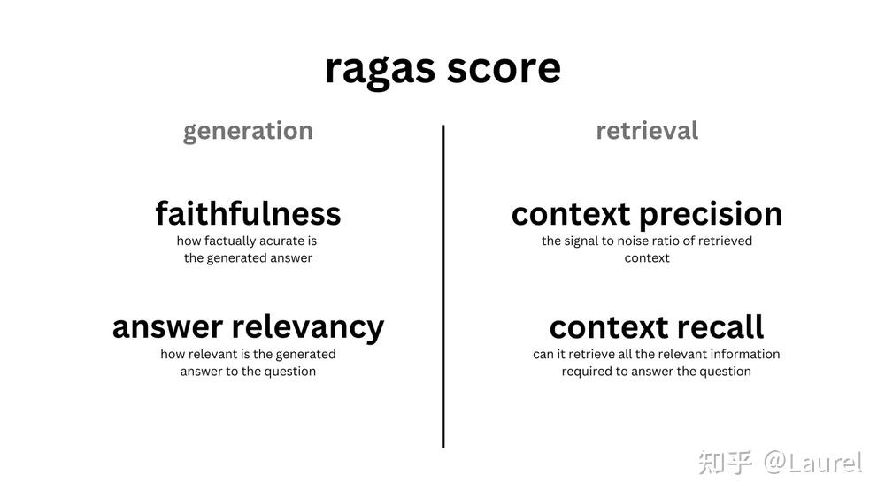 ragas-rag-precision