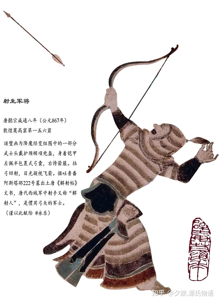 浅谈唐代的弓箭形制与弓弩手在军中的组成编制以出土文物文书资料为