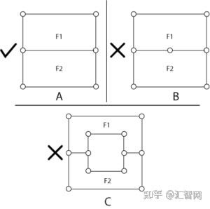 Blender BMesh数据结构解析 - 知乎