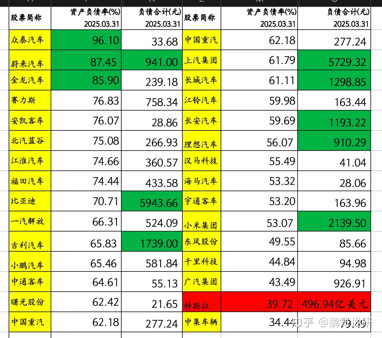 汽车行业的恒大是它！资产负债率87%，债务近千亿，买车也要注意- 知乎