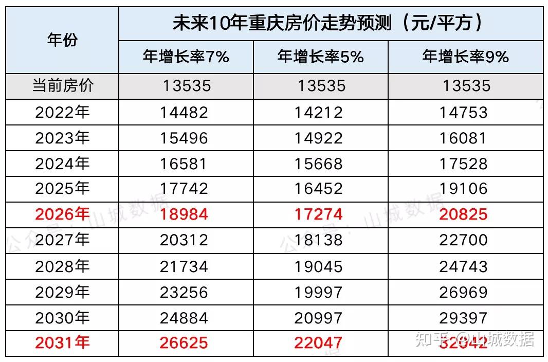 房价计算公式一览表