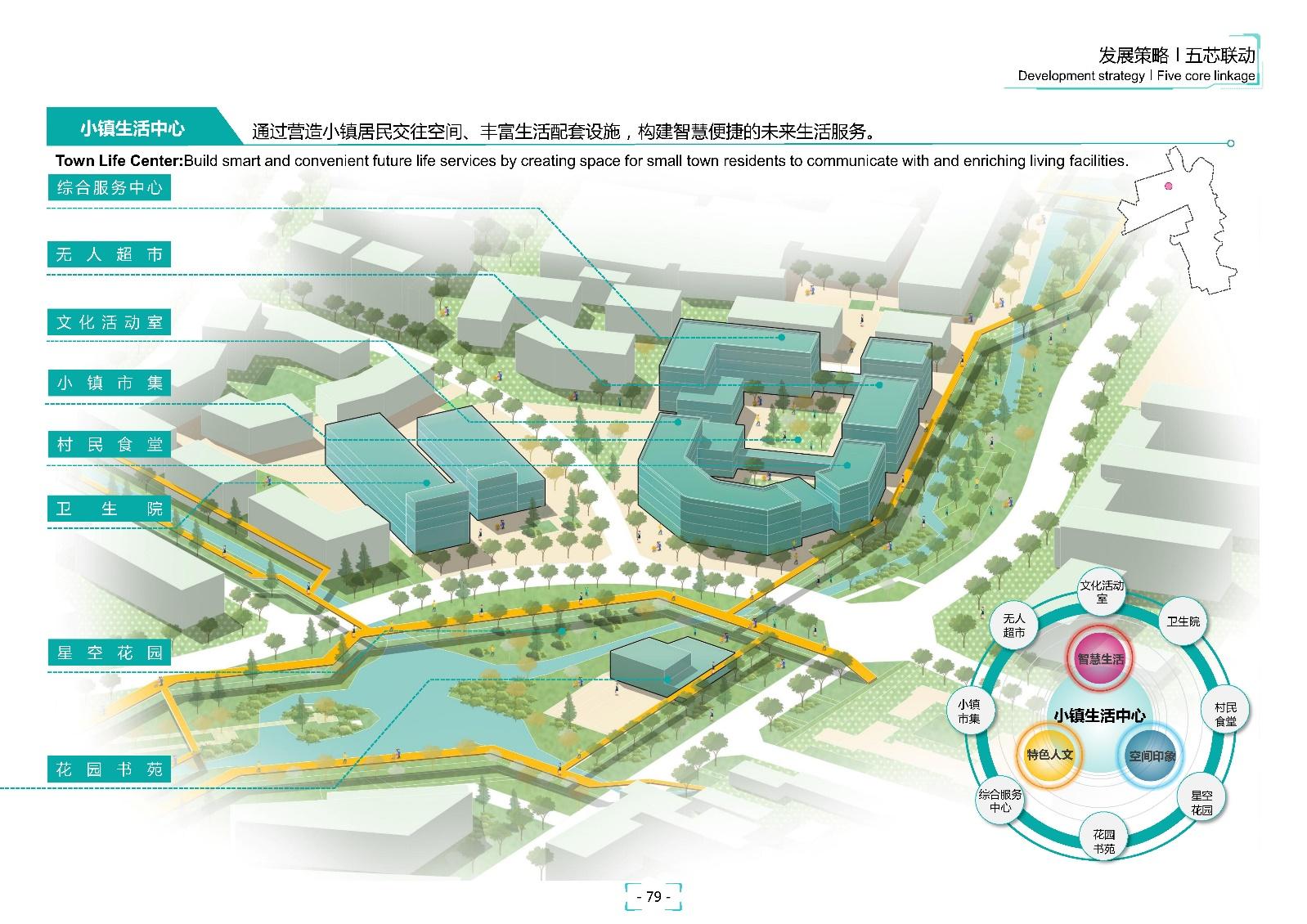 崇州国医特色小镇总体规划设计方案