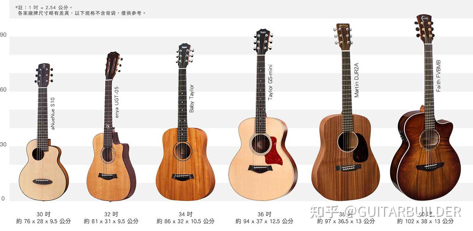 新手买吉他到底怎么买初学者吉他选购只要了解以下8件事挑选吉他就