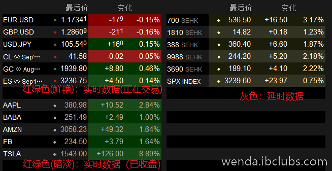 盈透证券系列交易篇8购买实时数据