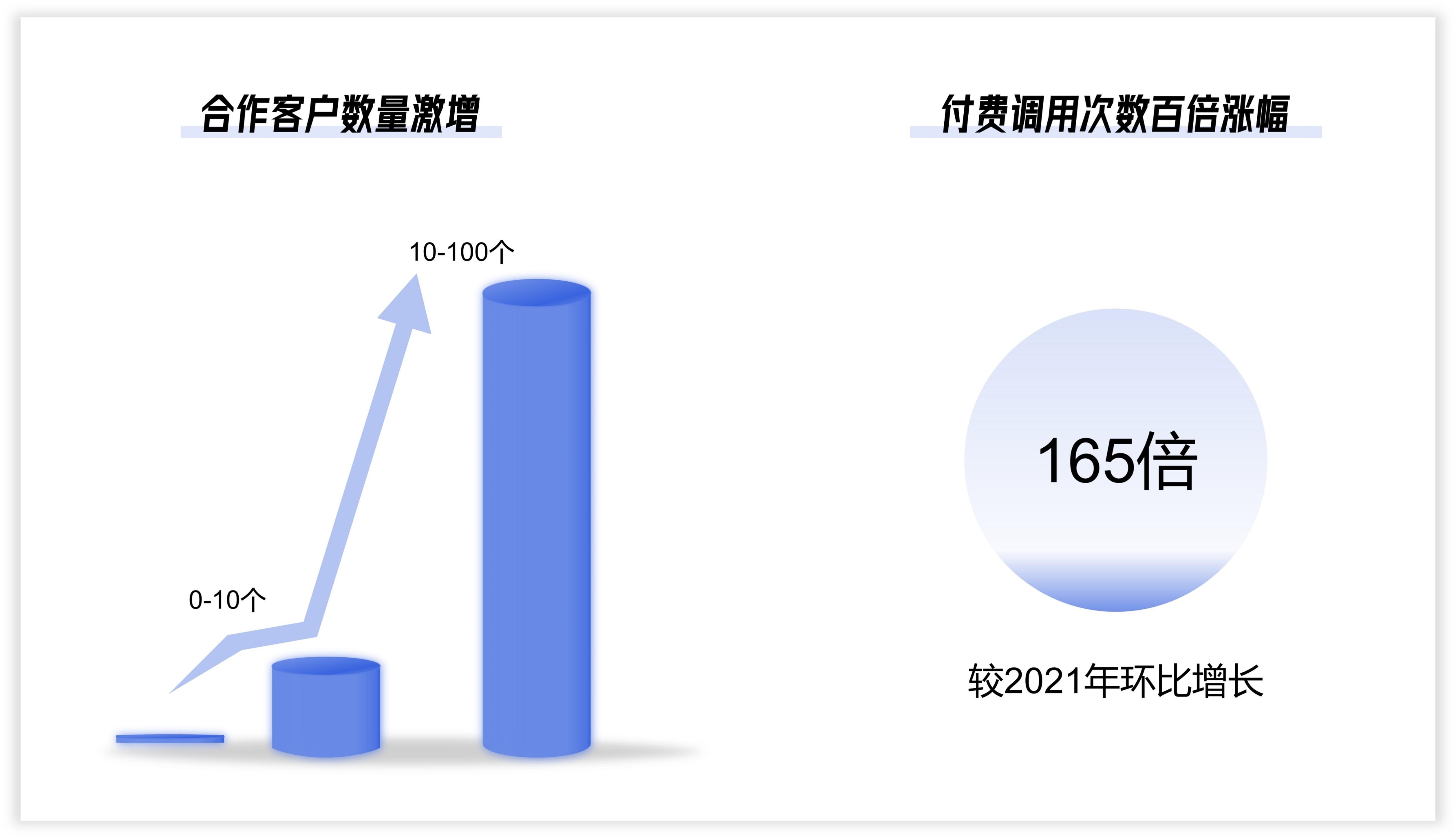小令动态丨令牌云2022年度盘点 - 知乎