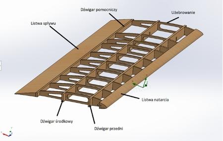 SOLIDWORKS Simulation：耦合流动分析和结构分析的力量 - 知乎