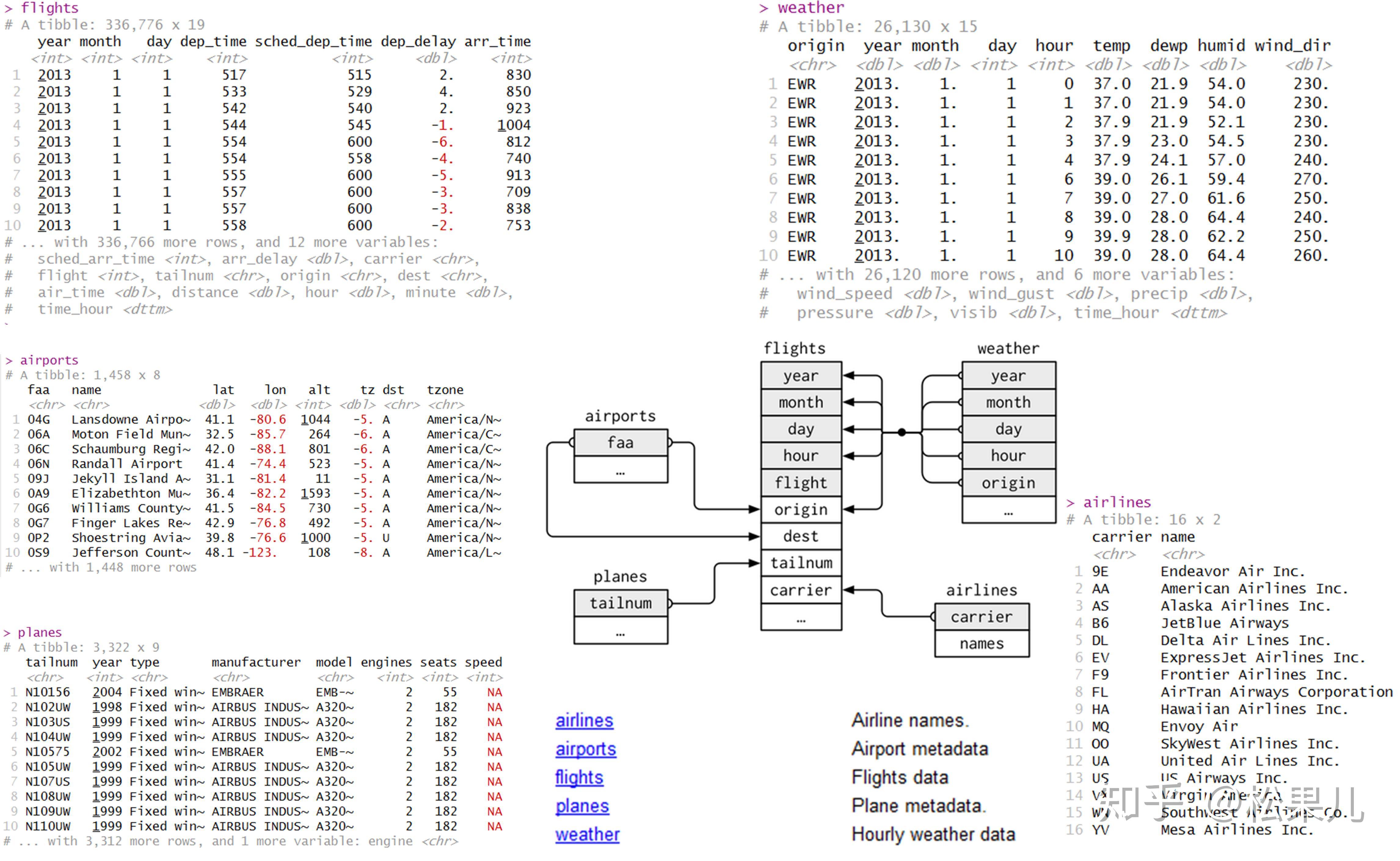 R Package：dplyr（一） - 知乎