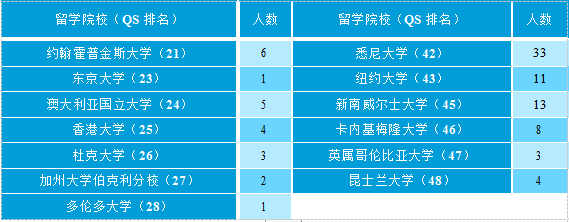 北京工业大学是211吗_北京工业大学排第几_工业大学北京工业大学