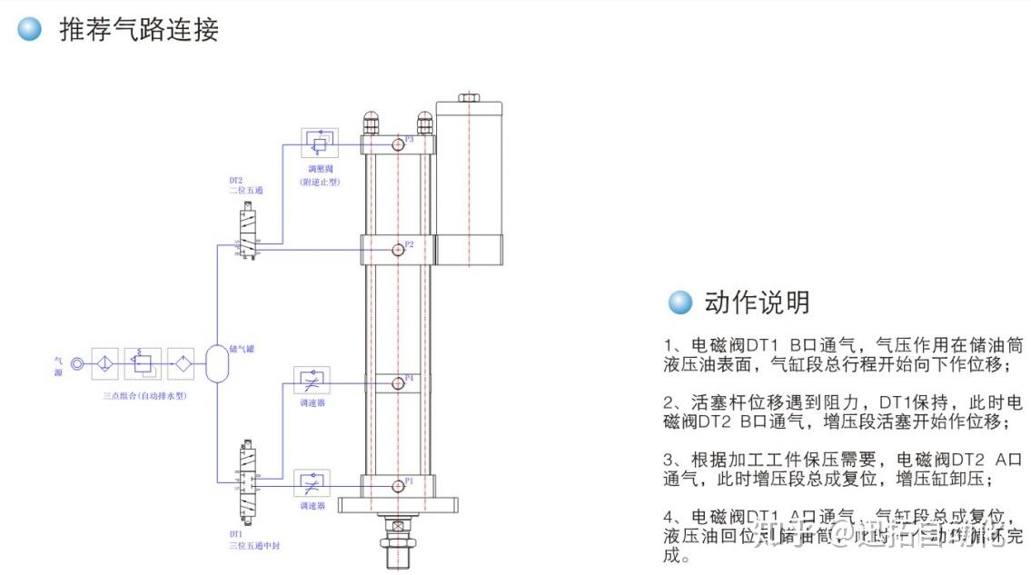 正确的快速型气液增压缸连接气路方法图
