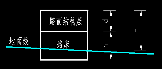 同樣的,挖方路基是指路面設計標高低於原地面的路基.