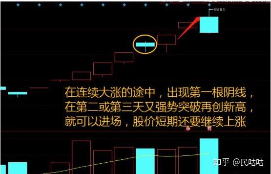 如何用首陰戰法把握下一個金健米業,華盛昌,省廣集團?