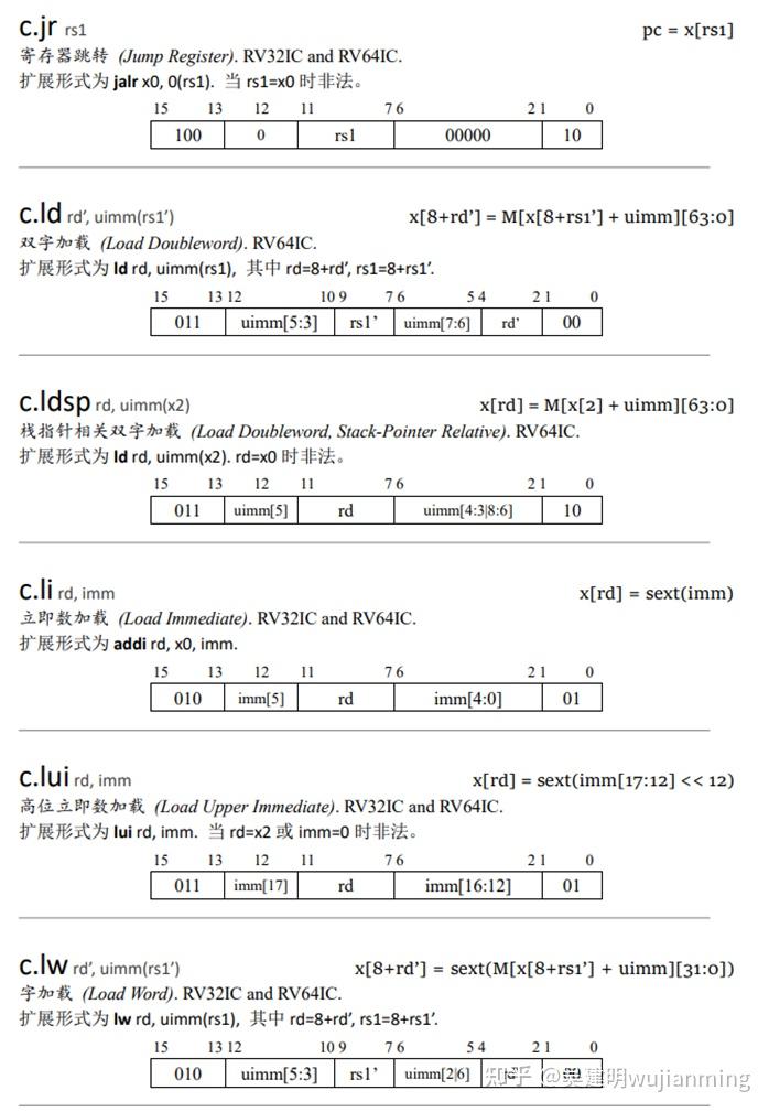 RISC-V指令列表分析 - 知乎