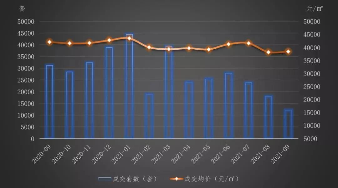 全線暴跌網友哭訴二手房價大跳水學區房也撐不住