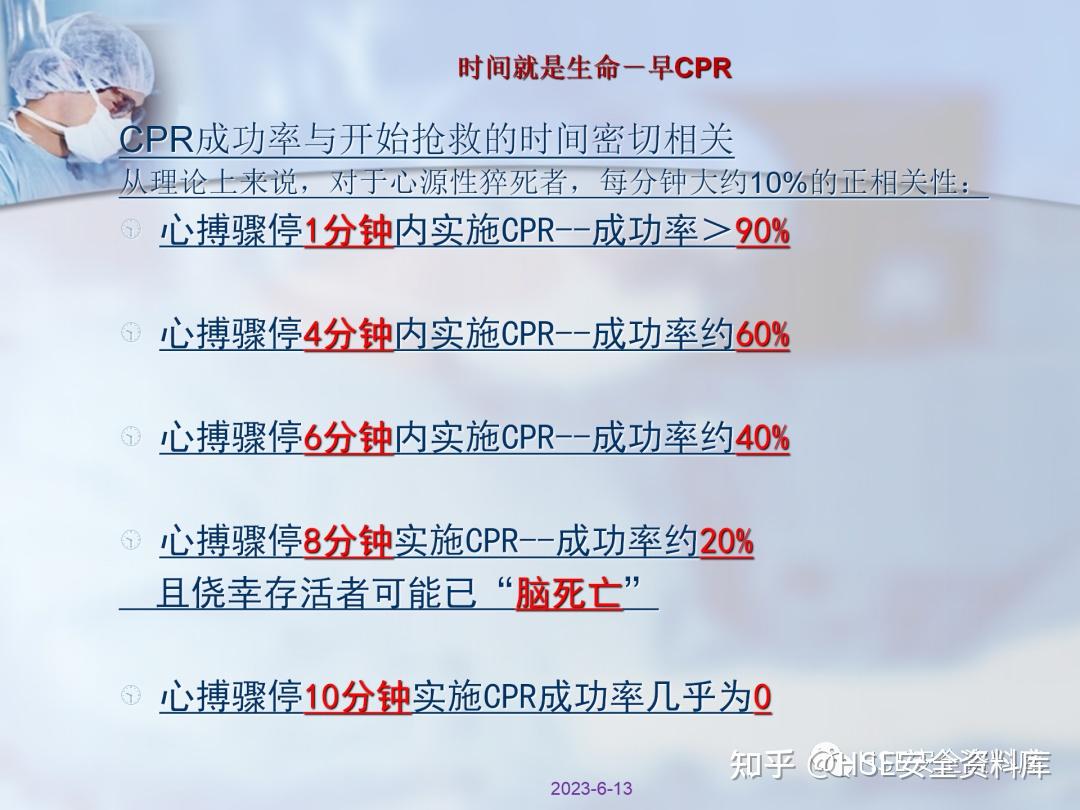 PPT |【课件】心肺复苏ppt培训课件 - 知乎