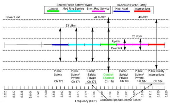 一篇文章读懂v2x系列 标准篇 知乎