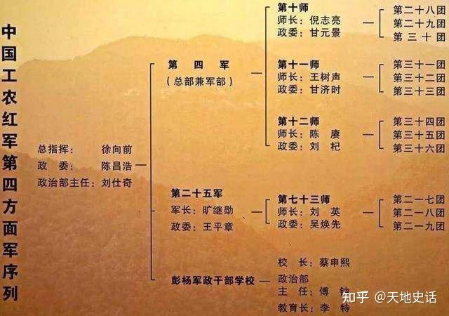 红四方面军18位军长的不同结局为何仅有8人坚持到革命胜利