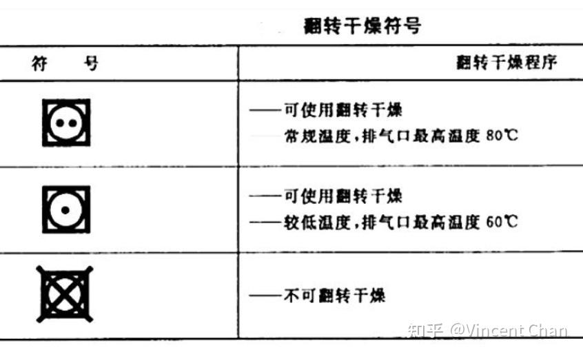 618干衣机/烘干机,洗烘套装选购指南