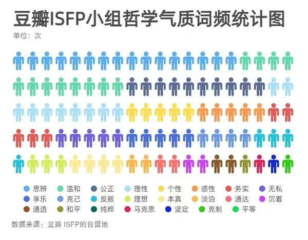 戀愛之前,先做mbti測試?