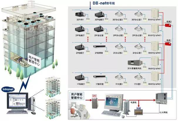 55张图片详细解读:多联机与常见中央空调应用对比 - 知乎