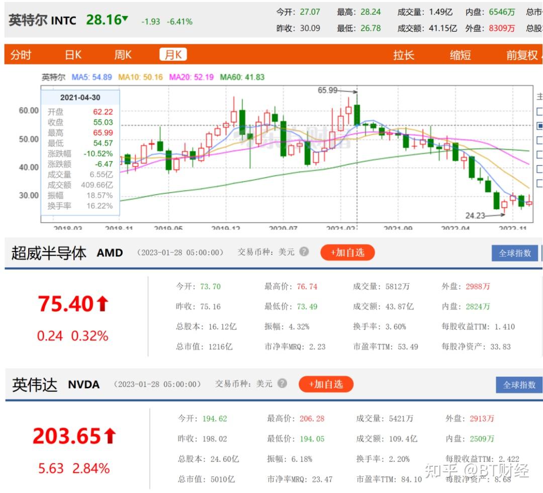 英特尔为何业绩突然垮了？ - 知乎