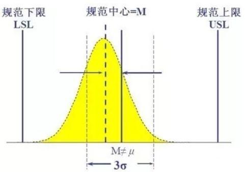 Cpk Stdev 为什么通常Cpk为什么要大于1.33? - 知乎