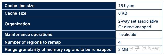 【STM32】ICACHE详解 - 知乎