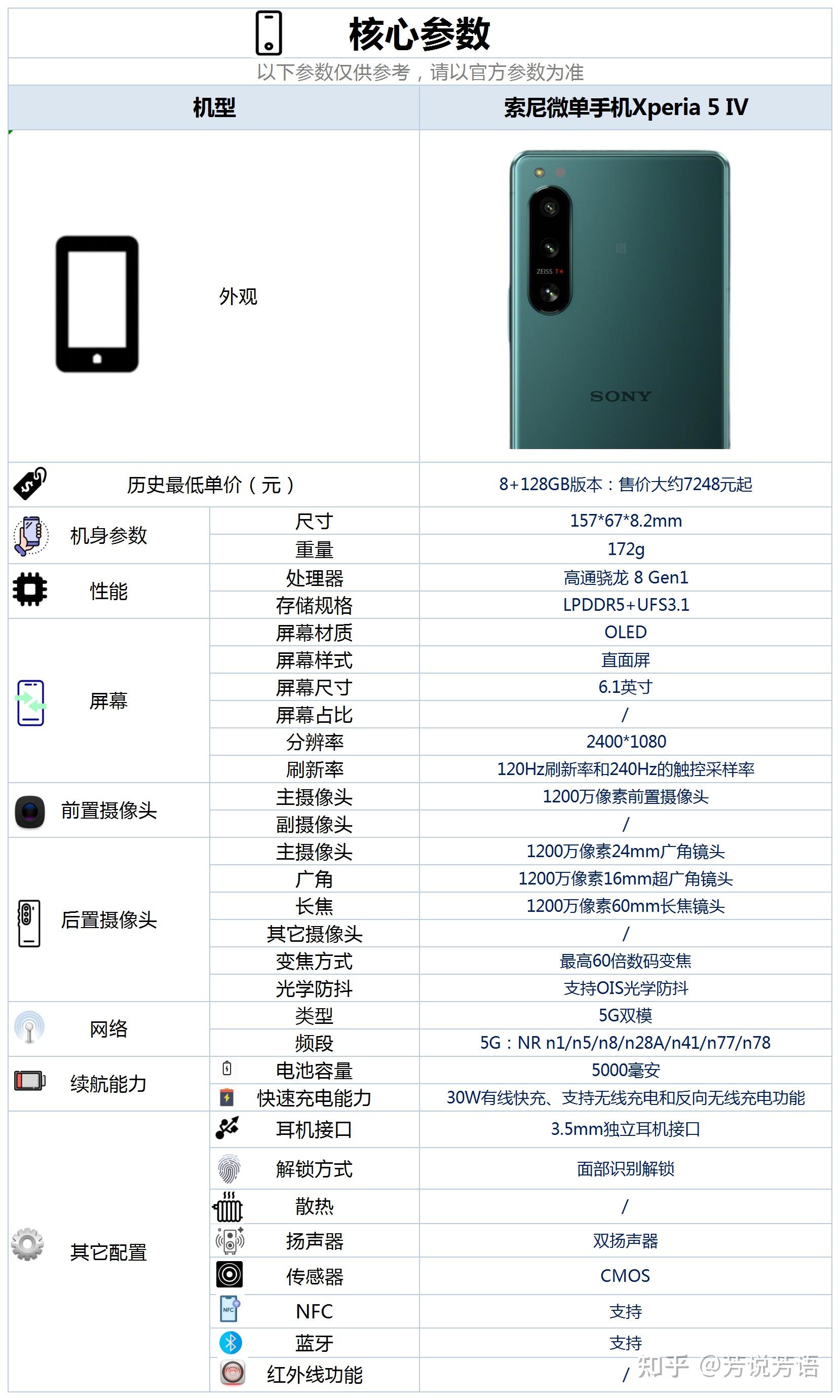 索尼71212t参数图片