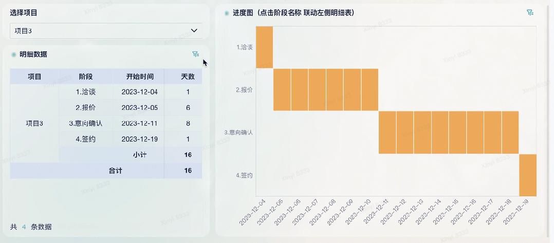 excel甘特图制作，多个项目甘特图绘制最简单方法！ - 知乎