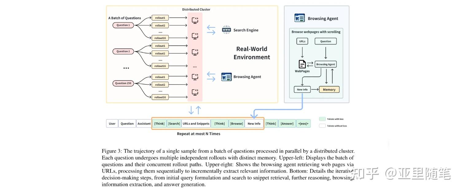 [论文阅读] DeepResearcher: Scaling Deep Research via Reinforcement Learning ...