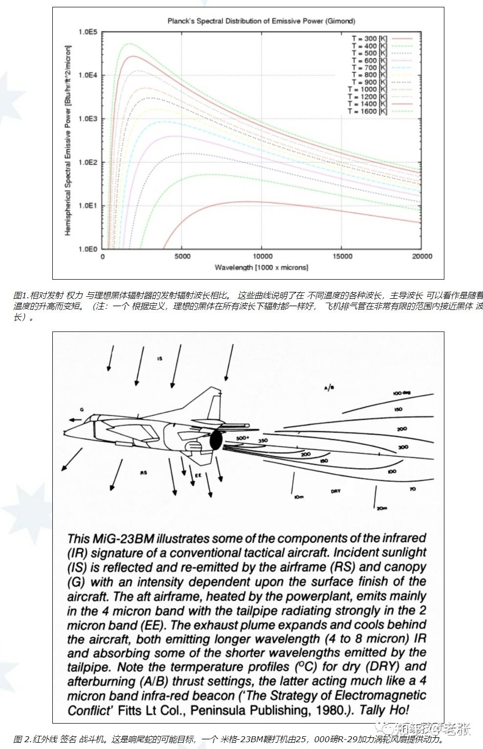 红外制导导弹技术系统介绍 - 知乎
