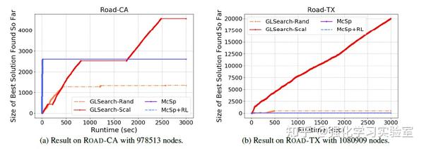 GLSearch Maximum Common Subgraph Detection Via Learning To Search 